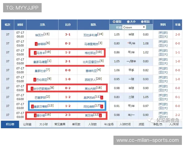 西甲联赛保级战激烈程度分析，西甲等级
